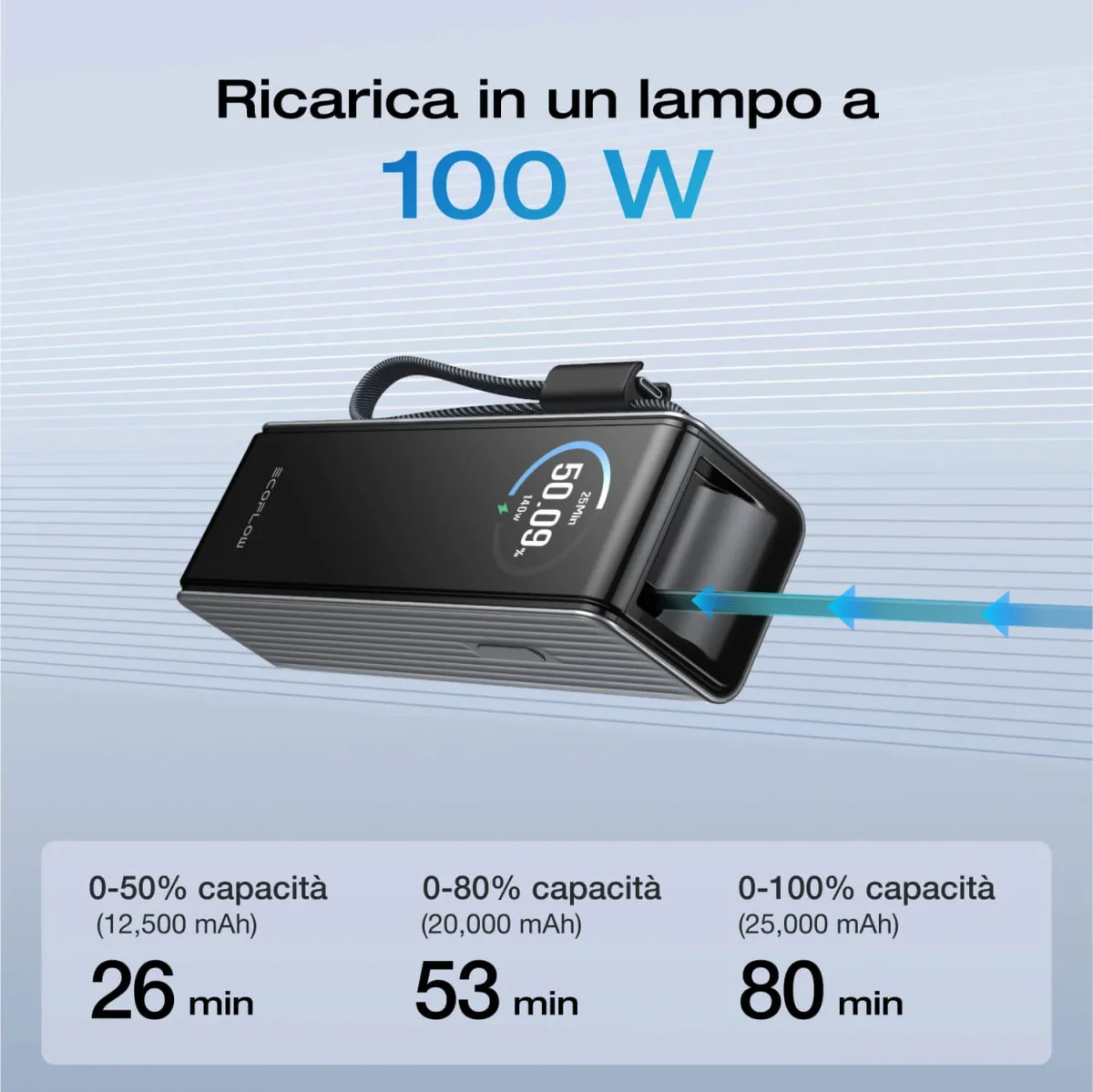 Power bank EcoFlow RAPID (25.000 mAh, 170 W, cavi retrattili integrati da 100 W) - immagine 9