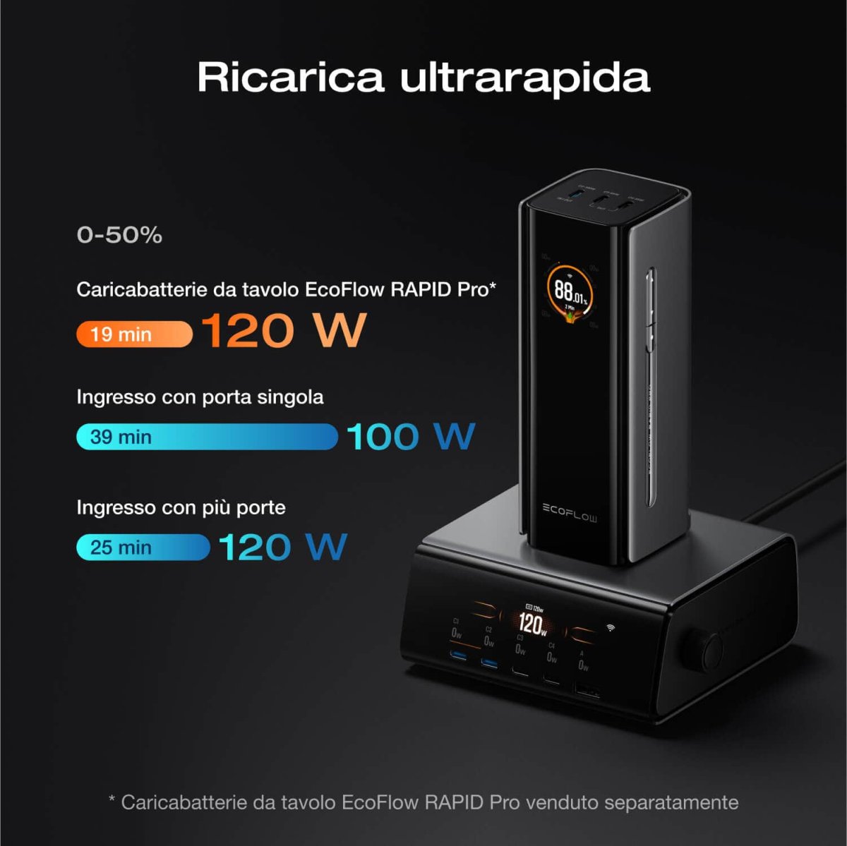 Power bank EcoFlow RAPID Pro (20.000 mAh, 230 W, cavo integrato da 100 W) - immagine 6