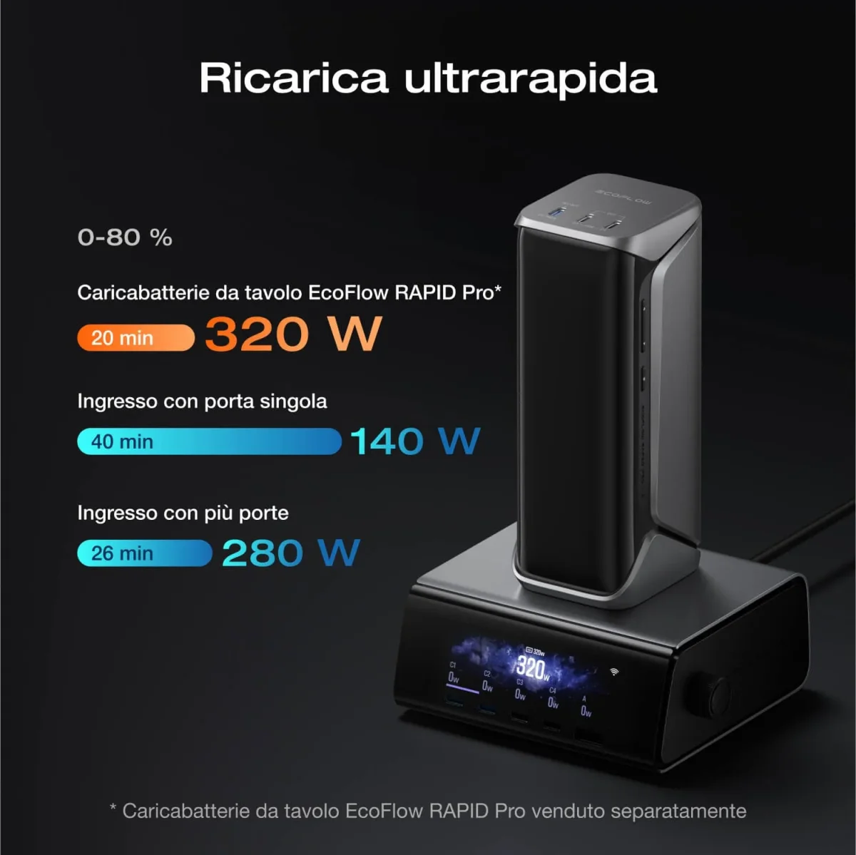 Power bank EcoFlow RAPID Pro X (27.650 mAh, 300 W) - immagine 6